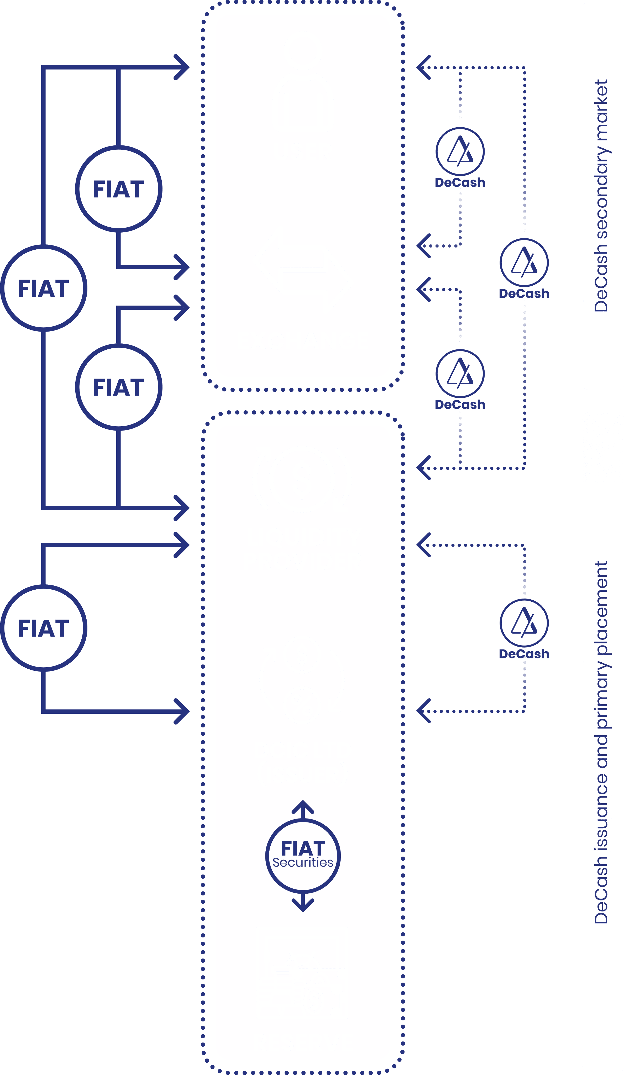 DeCash ecosystem diagram